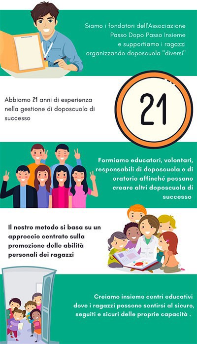 Aprire un doposcuola con la formazione di Passo dopo Passo, Insieme